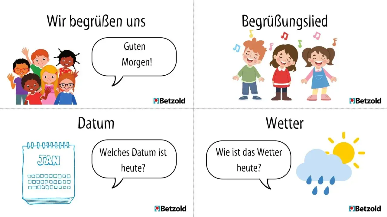 Vier Felder für den Schulalltag: Begrüßung mit